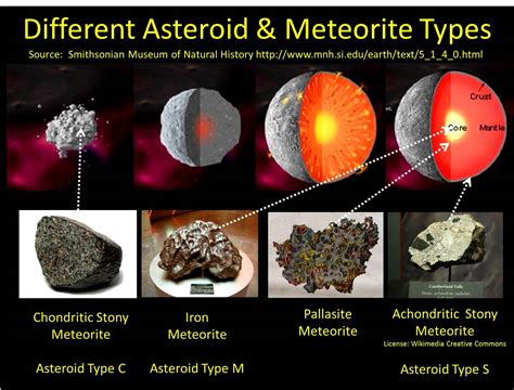 meteorite identification chart